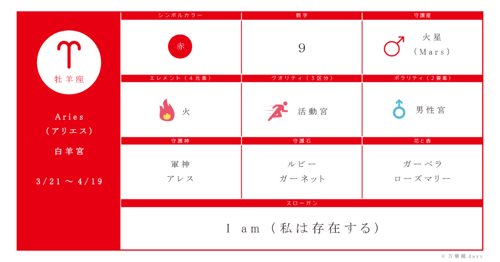 星座占い 牡羊座